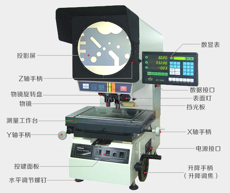 萬濠投影儀CPJ-3015AZ 多鏡頭萬濠投影儀CPJ-3020CZ