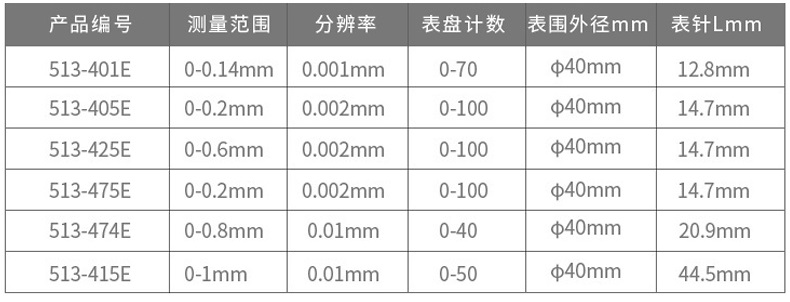 三豐杠桿百分表513-404E 三豐杠桿百分表513-415-10E