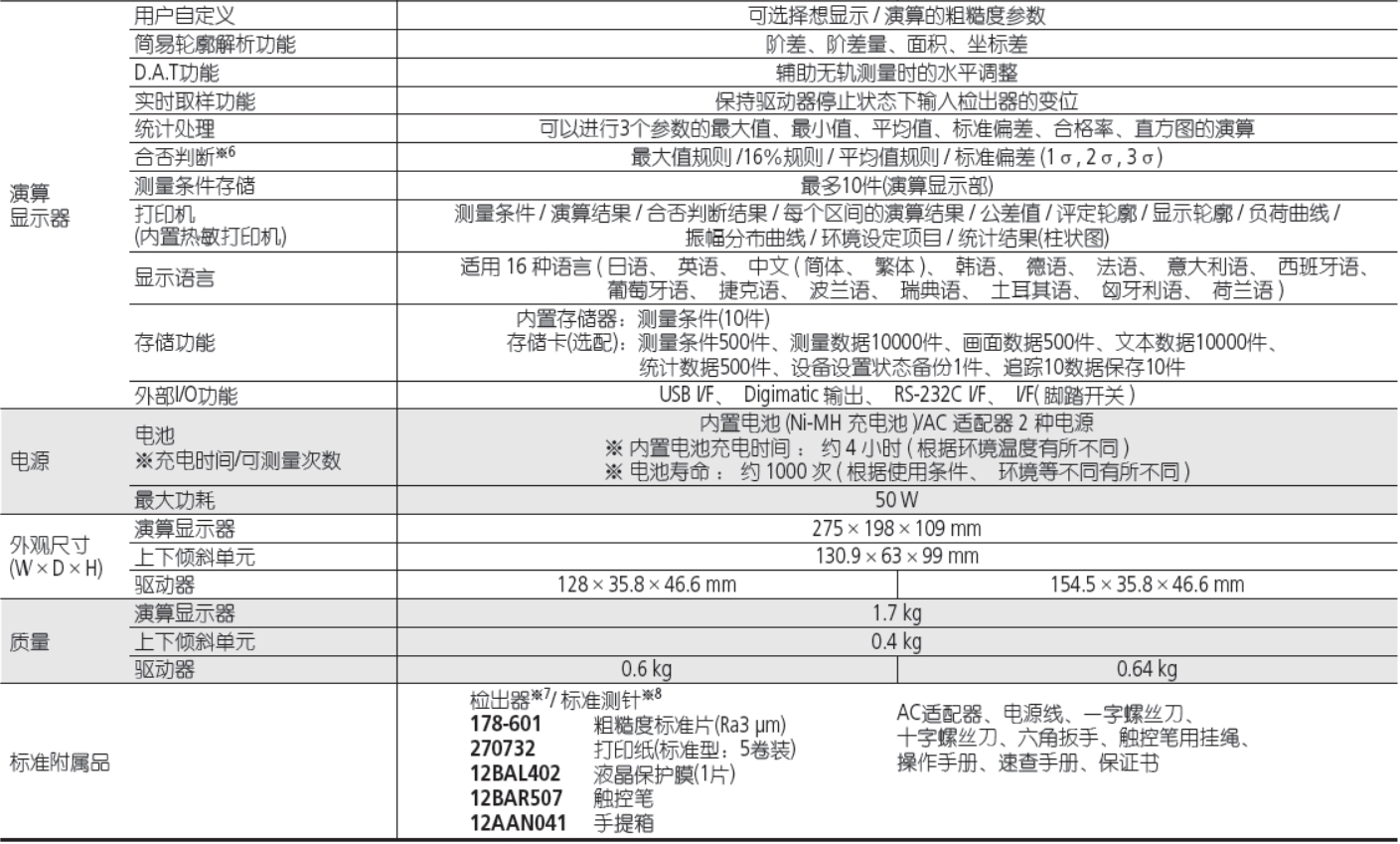 日本三豐粗糙度儀SJ-412